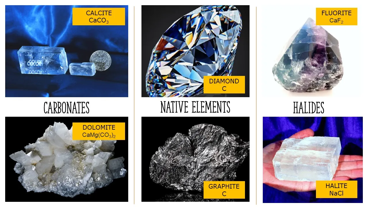 Lots of colors, especially when I talked about minerals