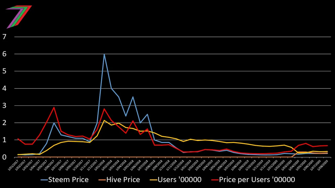 Price_Users_RATIO.jpg