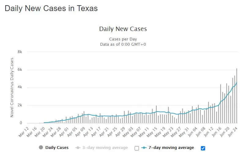 Tdxas Daily New Cases.JPG