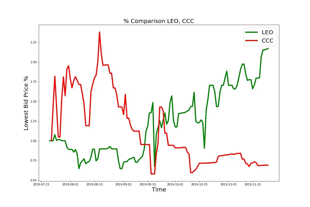 191120_leo_ccc_comp.jpg