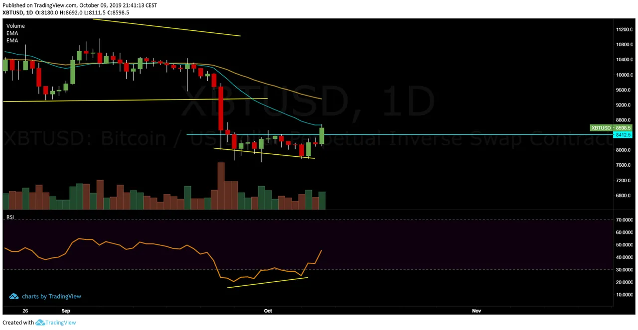 btcdaily091019.png