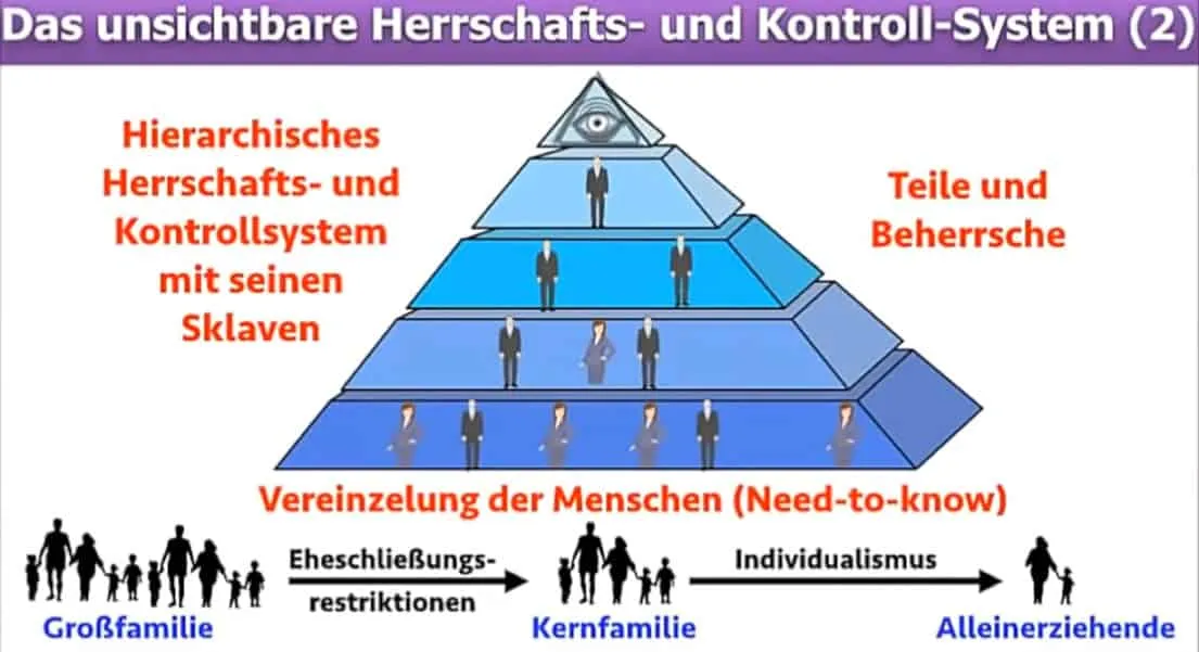 Vereinzelung der Menschen - Bewusstseinszeitalter