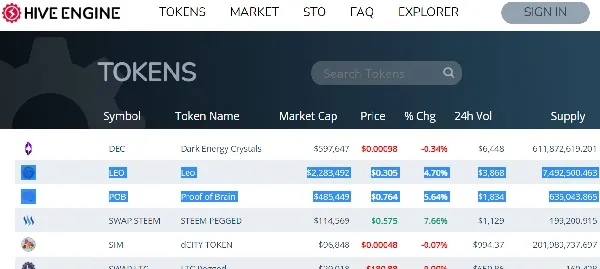 LEO and POB near the top of tokens list at Hive Engine