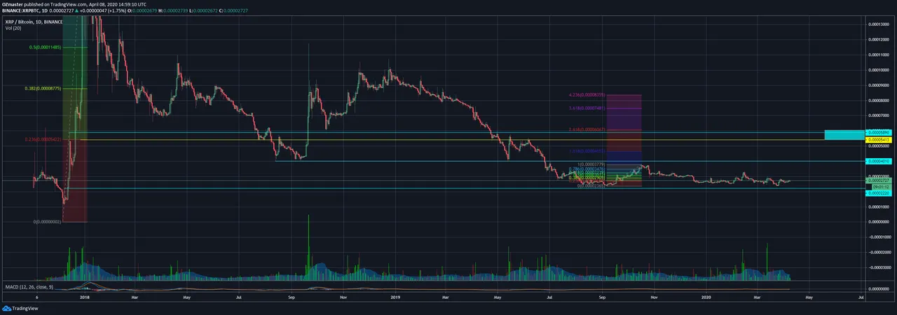 xrpfibs.png