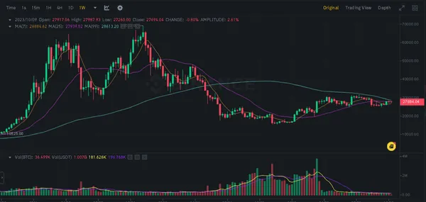 while-selling-pressure-continues-in-crypto-markets-whales-continue