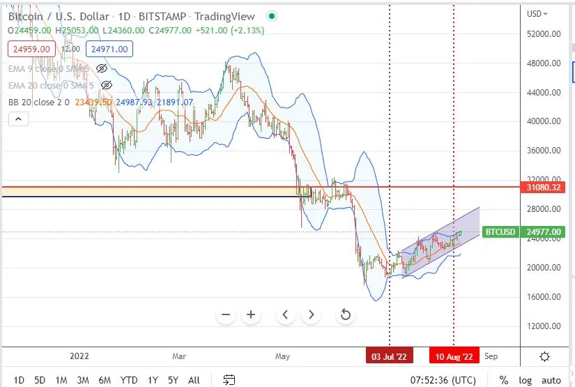 Aug9BTC.JPG