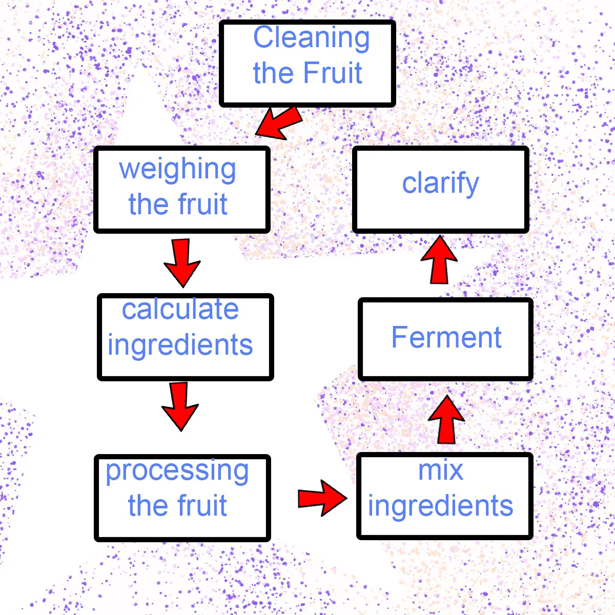 process.jpg