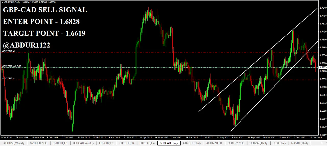 gbpcad.PNG