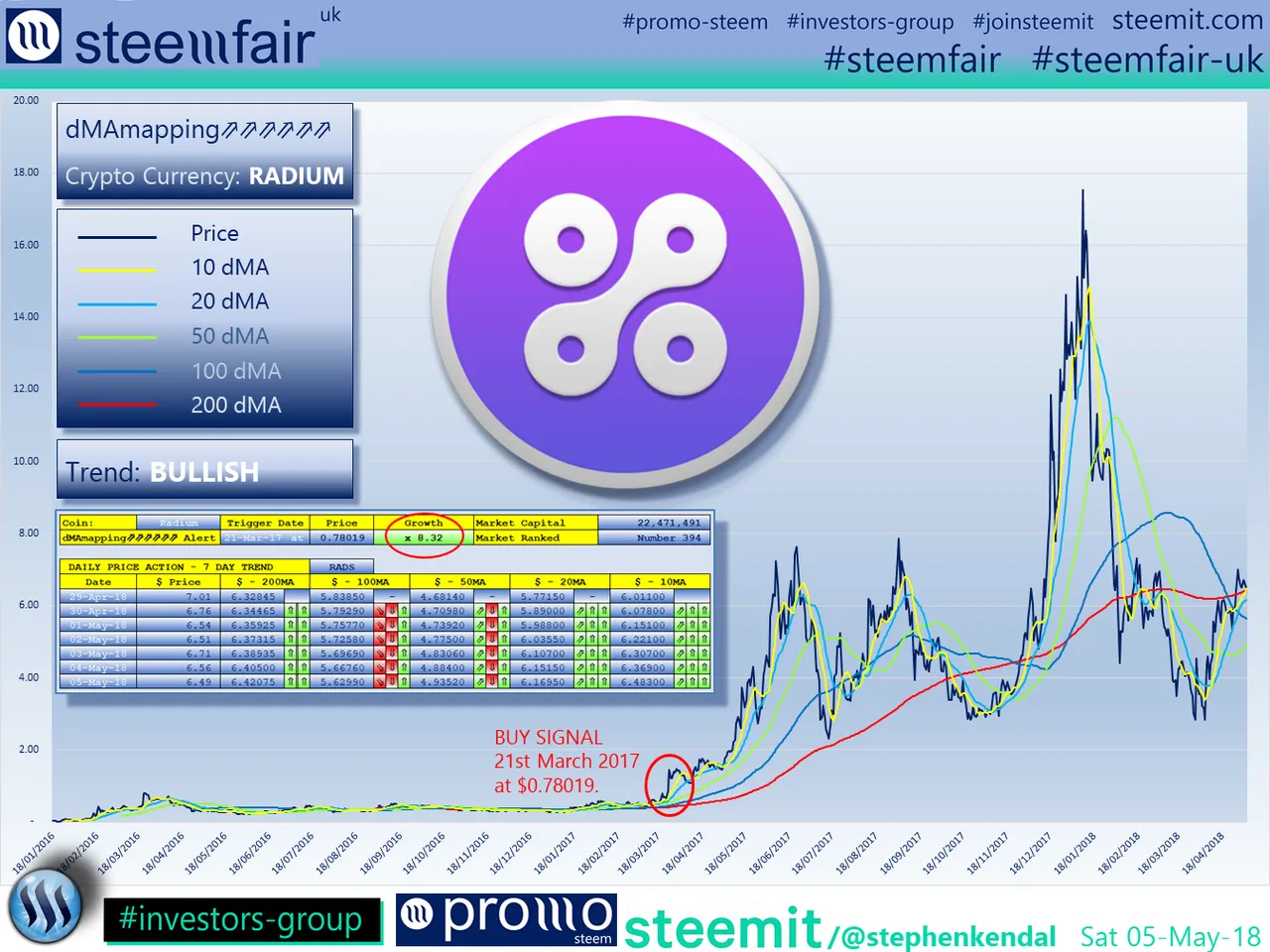 SteemFair SteemFair-uk Promo-Steem Investors-Group Radium