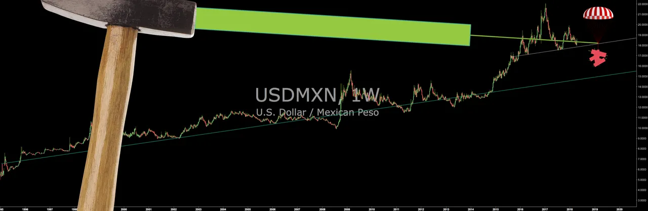 usdmxn.png