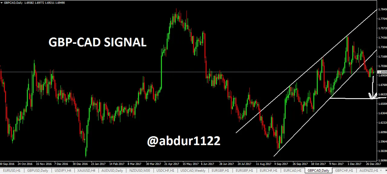 gbpcad.PNG