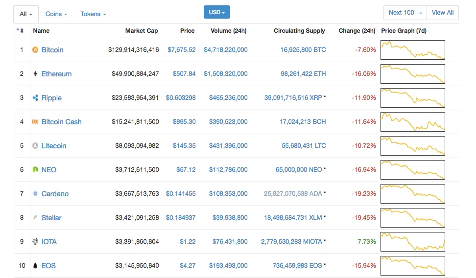 Coinmarketcap.com