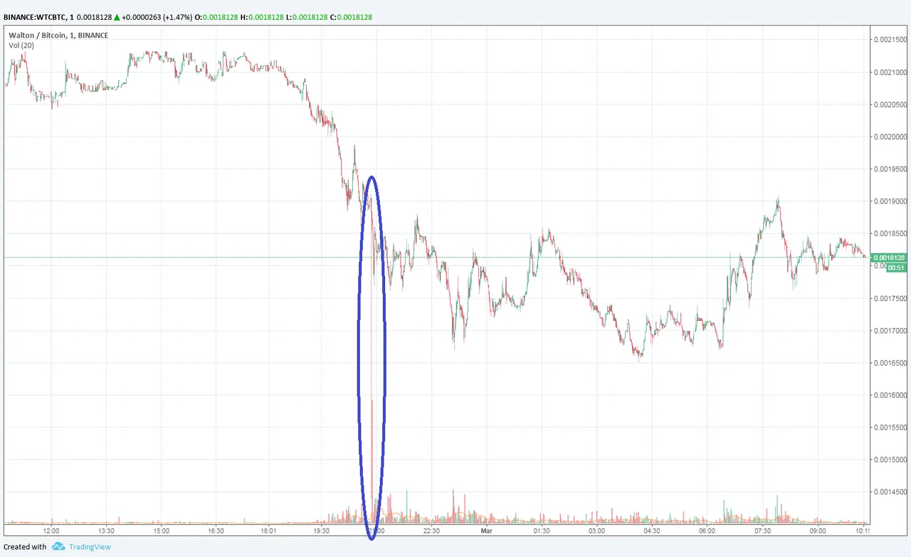 WTCBTC.png