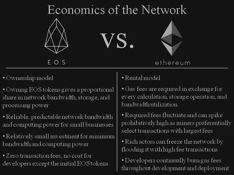 Механизмы консенсуса. EOS криптовалюта. Consensus mechanisms. EOS is a decentralized platform. Fork Ethereum Hack.