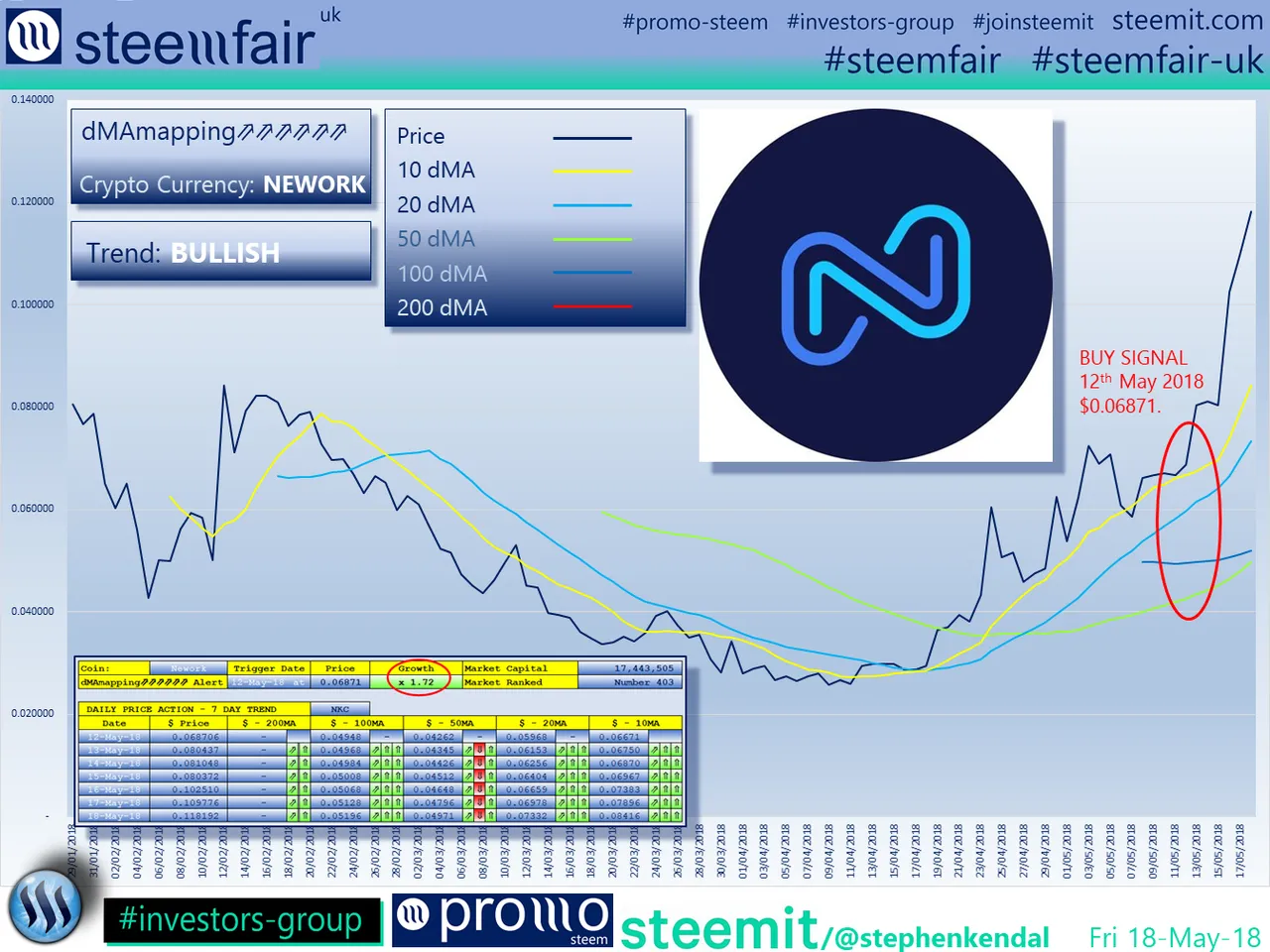 SteemFair SteemFair-uk Promo-Steem Investors-Group Nework