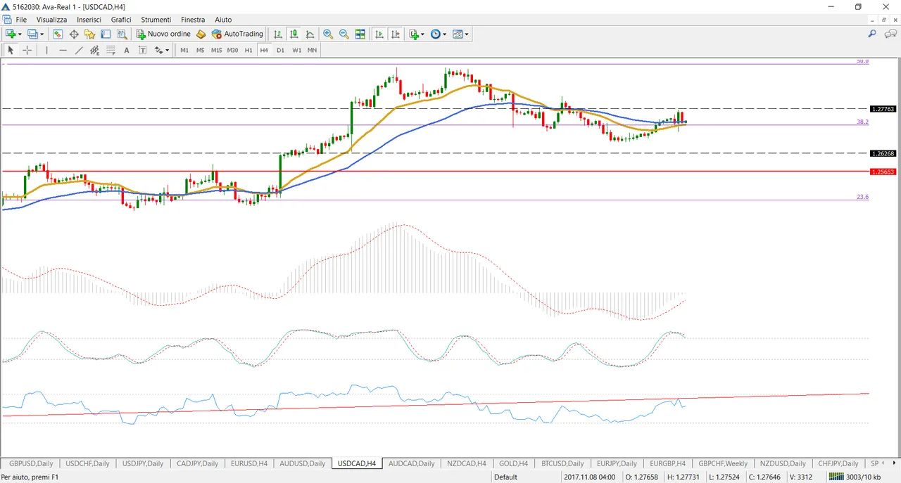 USDCAD.png