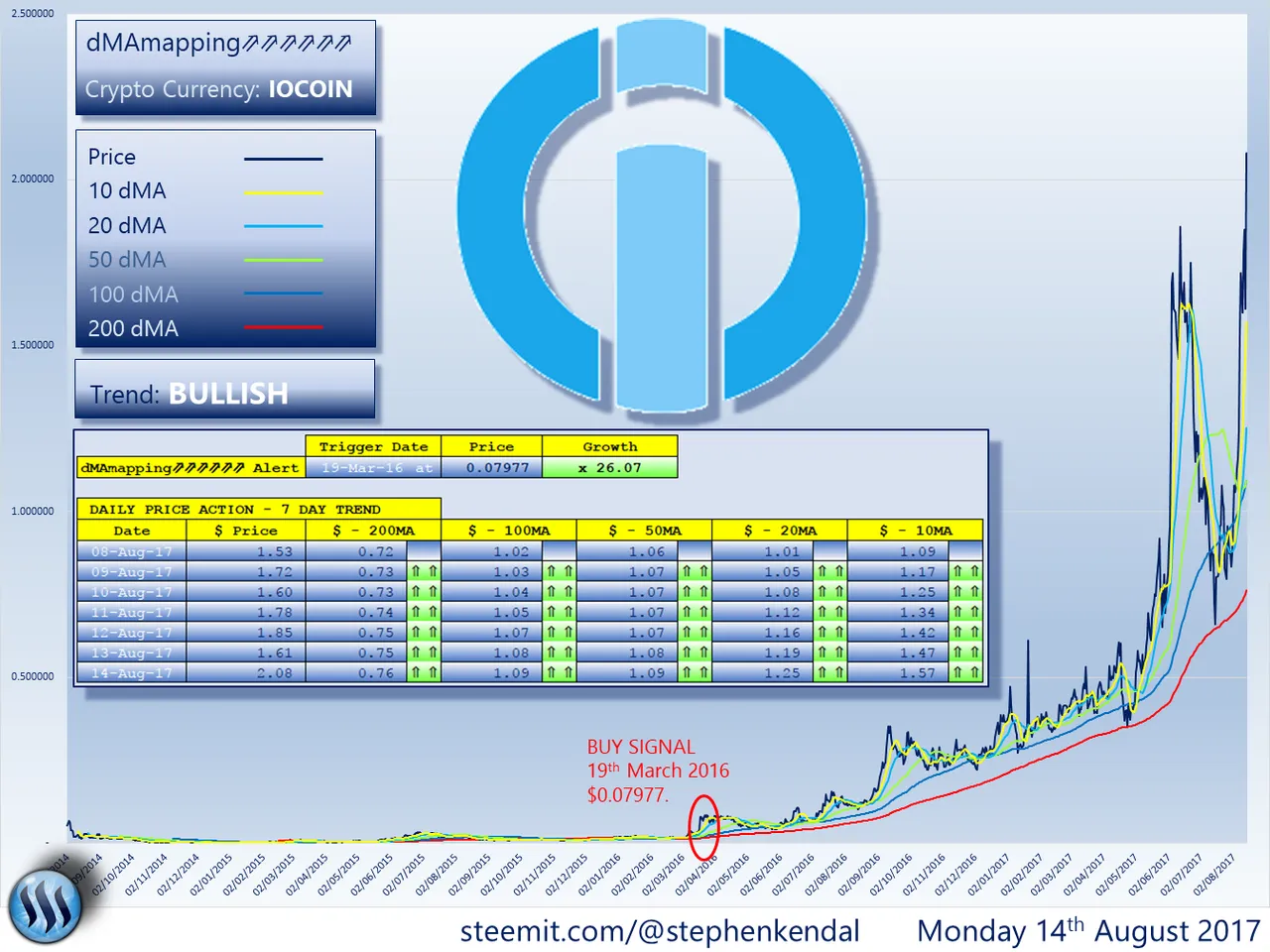 IOCOIN.png