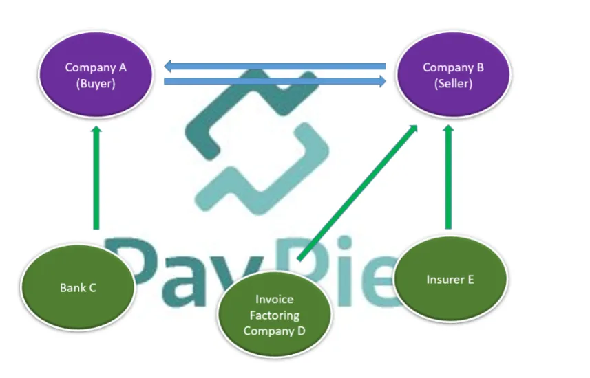 PayPie.png