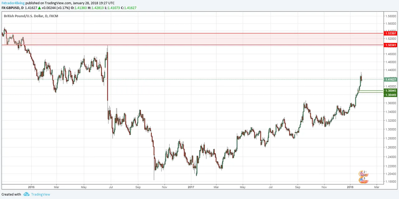 gbpusd.png