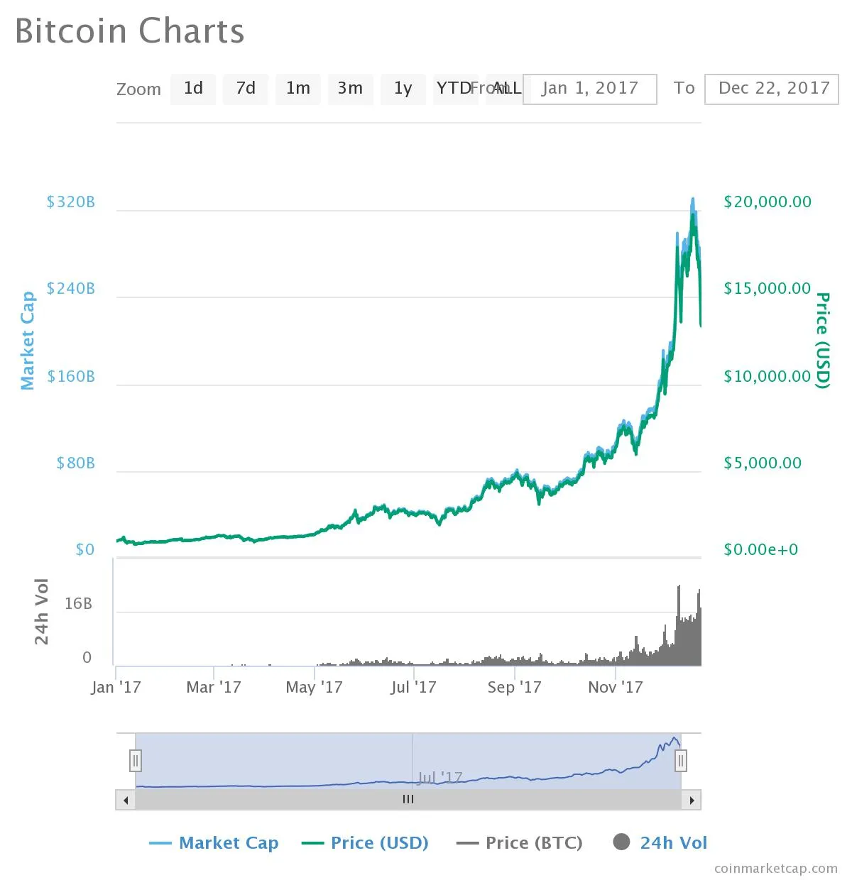 chart.jpeg
