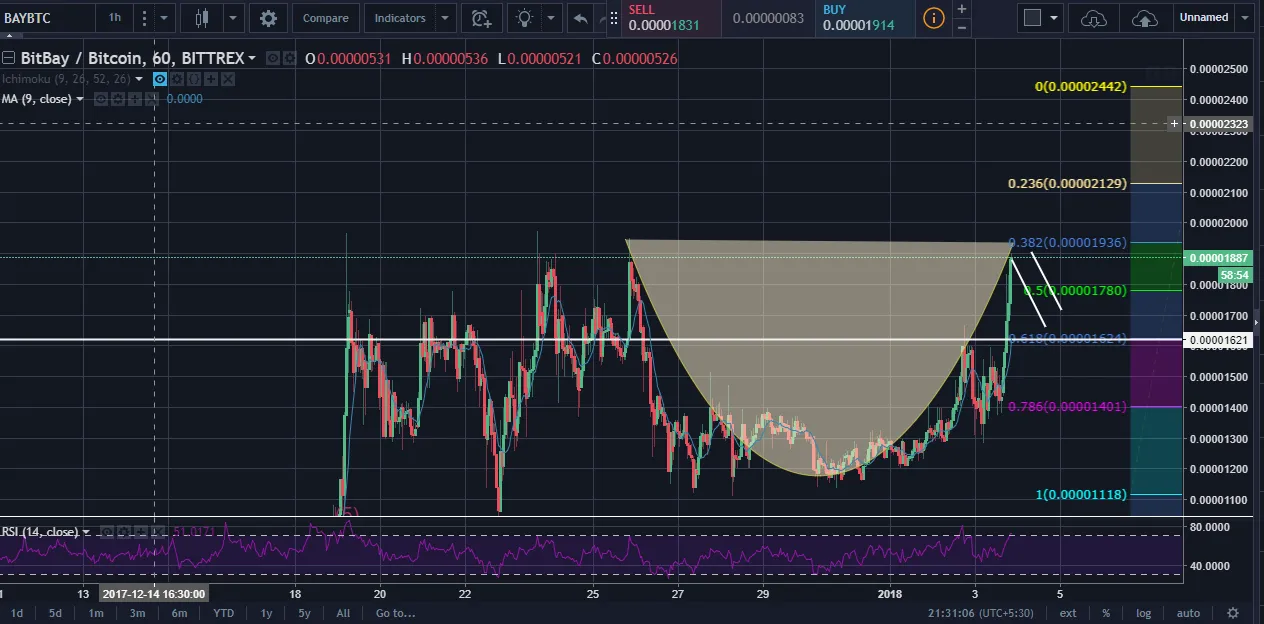 bitbay.PNG