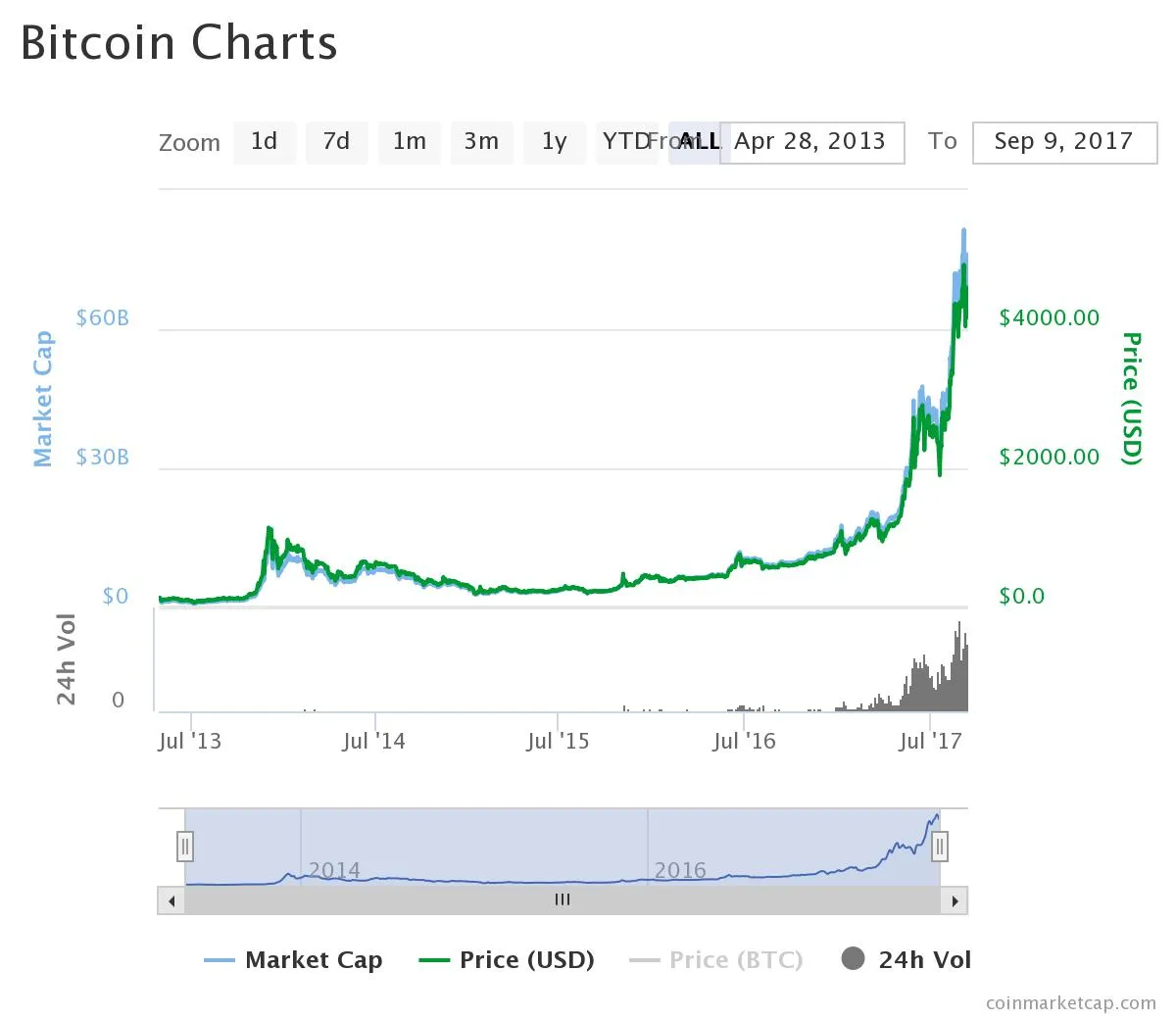 chart.jpeg