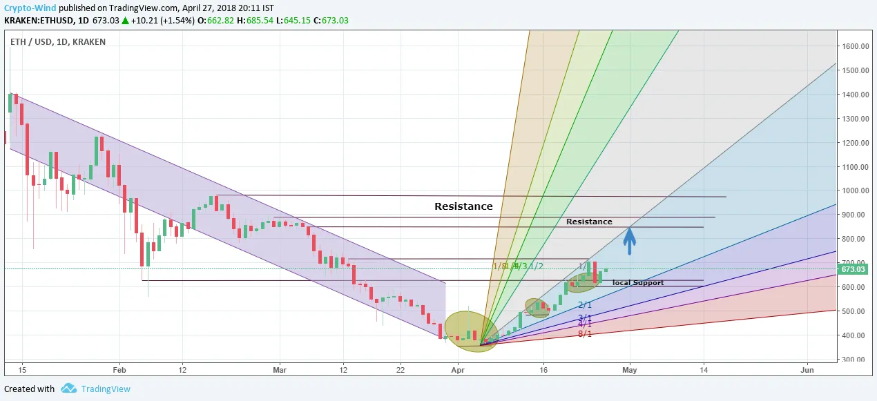 ETHUSD.png