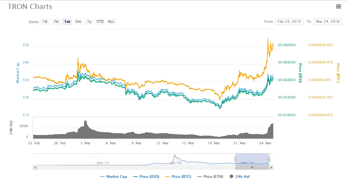 charts.png