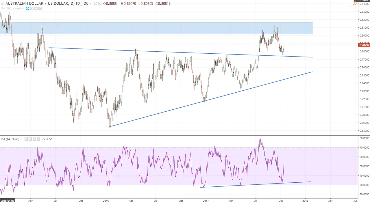audusd.PNG