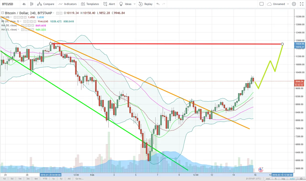 BTCUSD.png