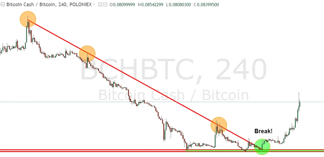 BCHBTC.png