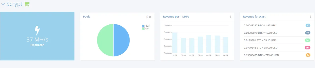 Scrypt