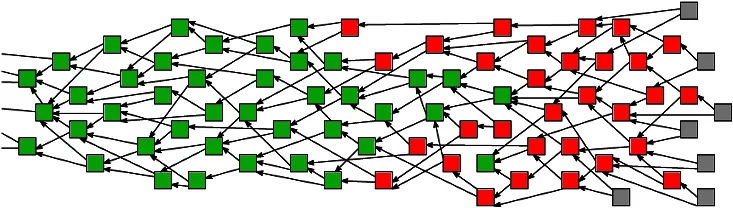 IOTA Consensus