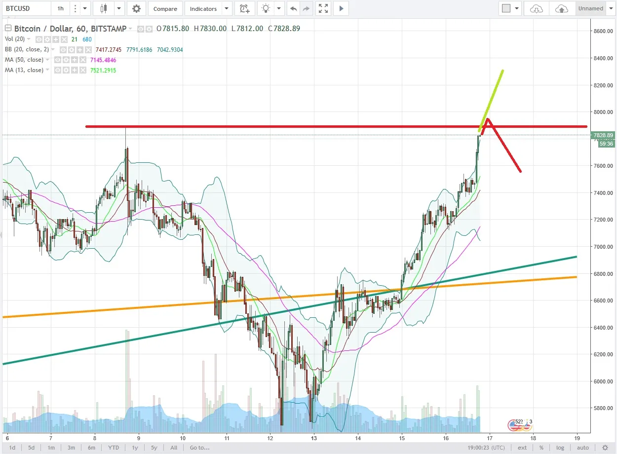 BTCUSD.jpg