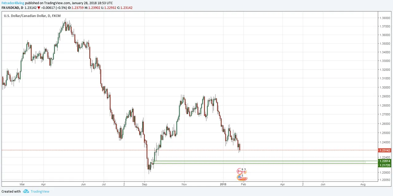 usdcad.png