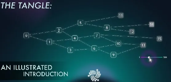 tangle.jpg