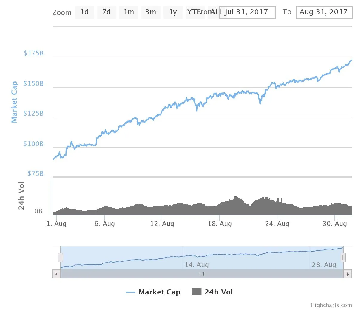 chart.jpeg