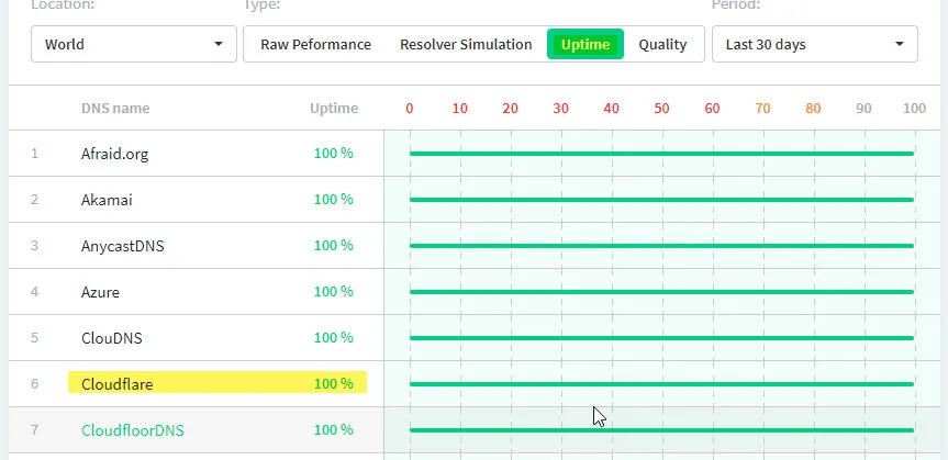 Uptime.jpg
