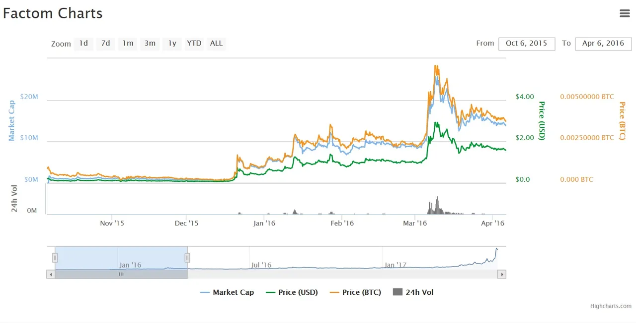 Factom.jpg