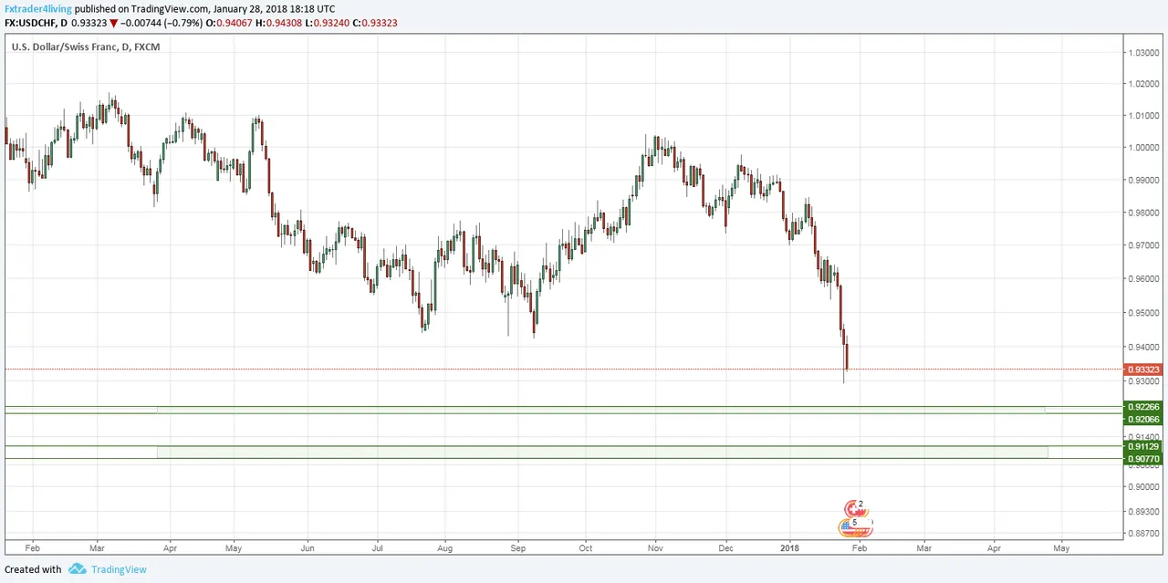 usdchf.png