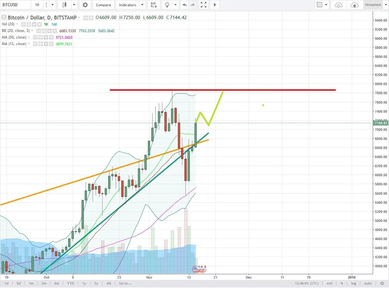 BTCUSD.jpg