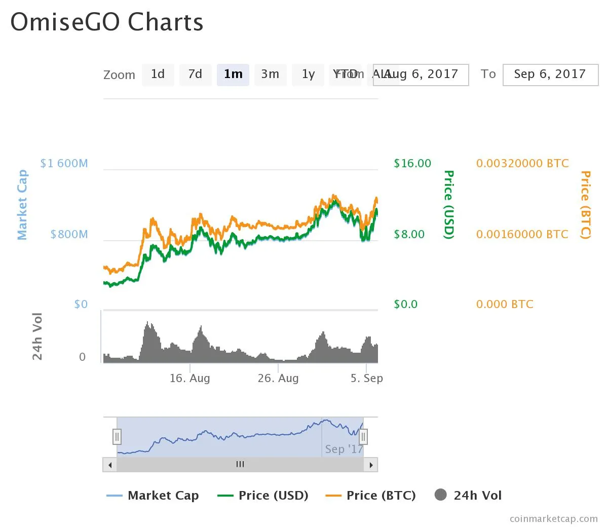 chart.jpeg