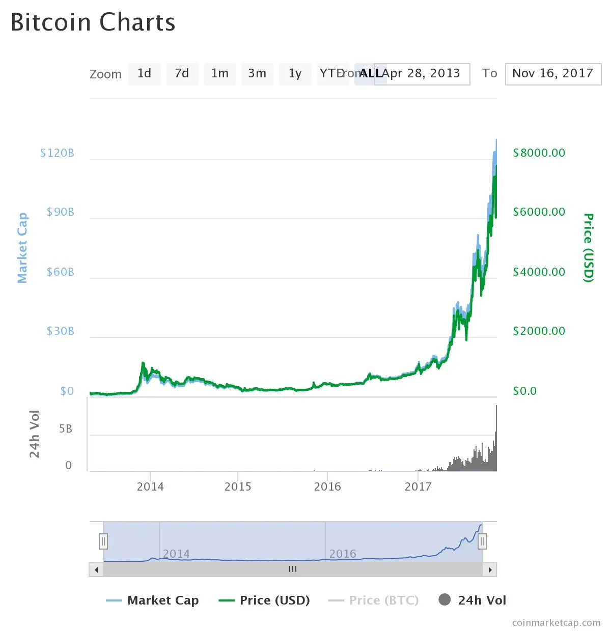 chart.jpeg