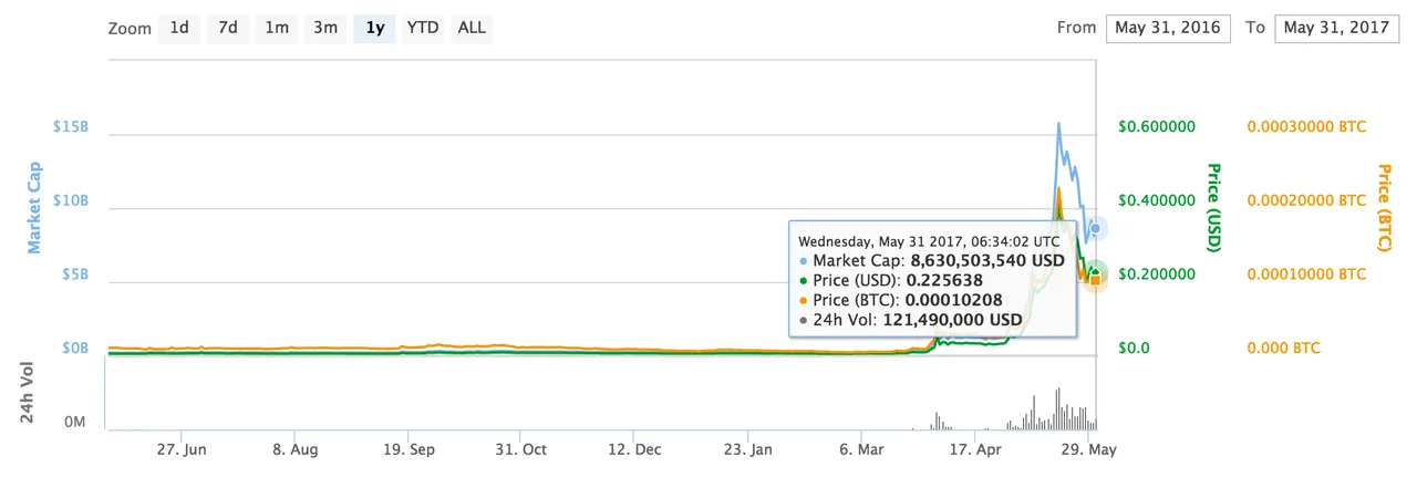 Ripple.png