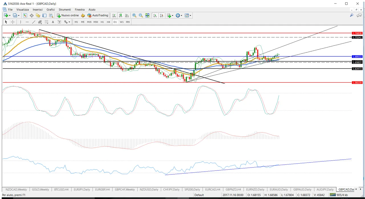 gbpcad.png