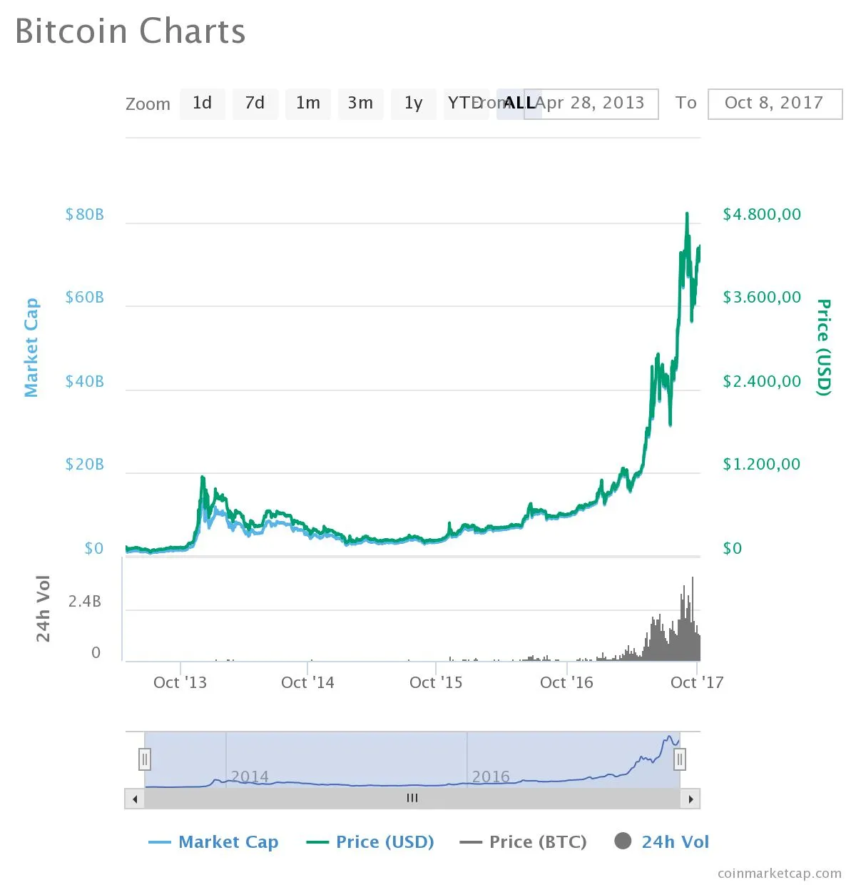 chart.jpeg