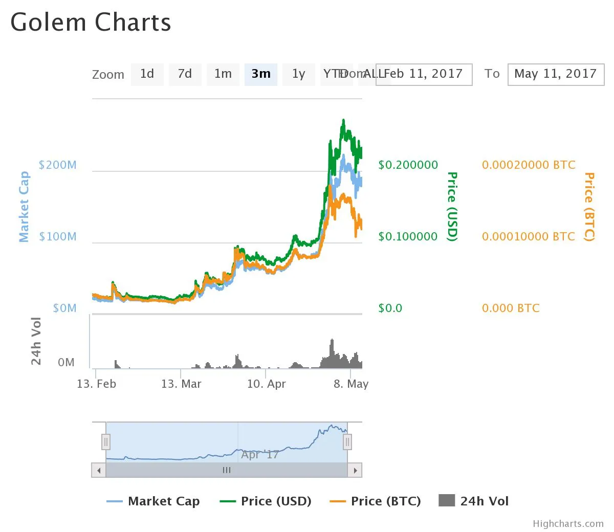 chart.jpeg