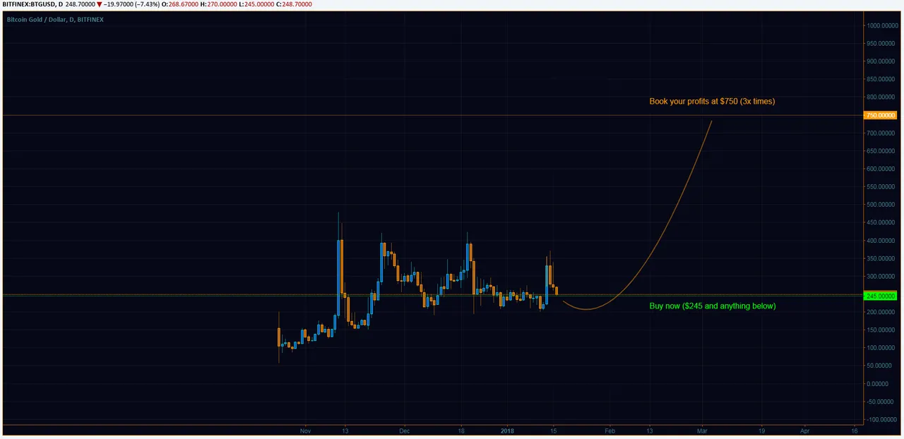 btgusd.png