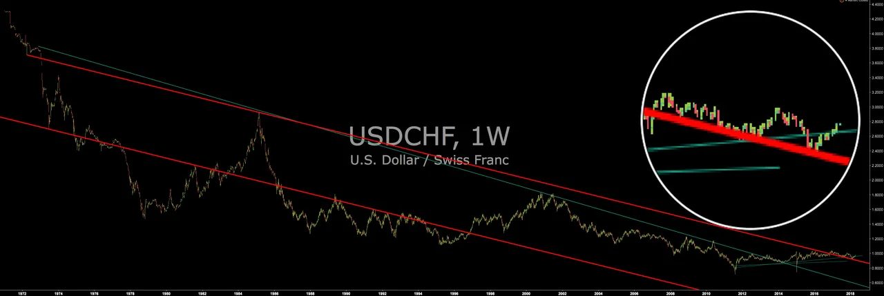 usdchf.png