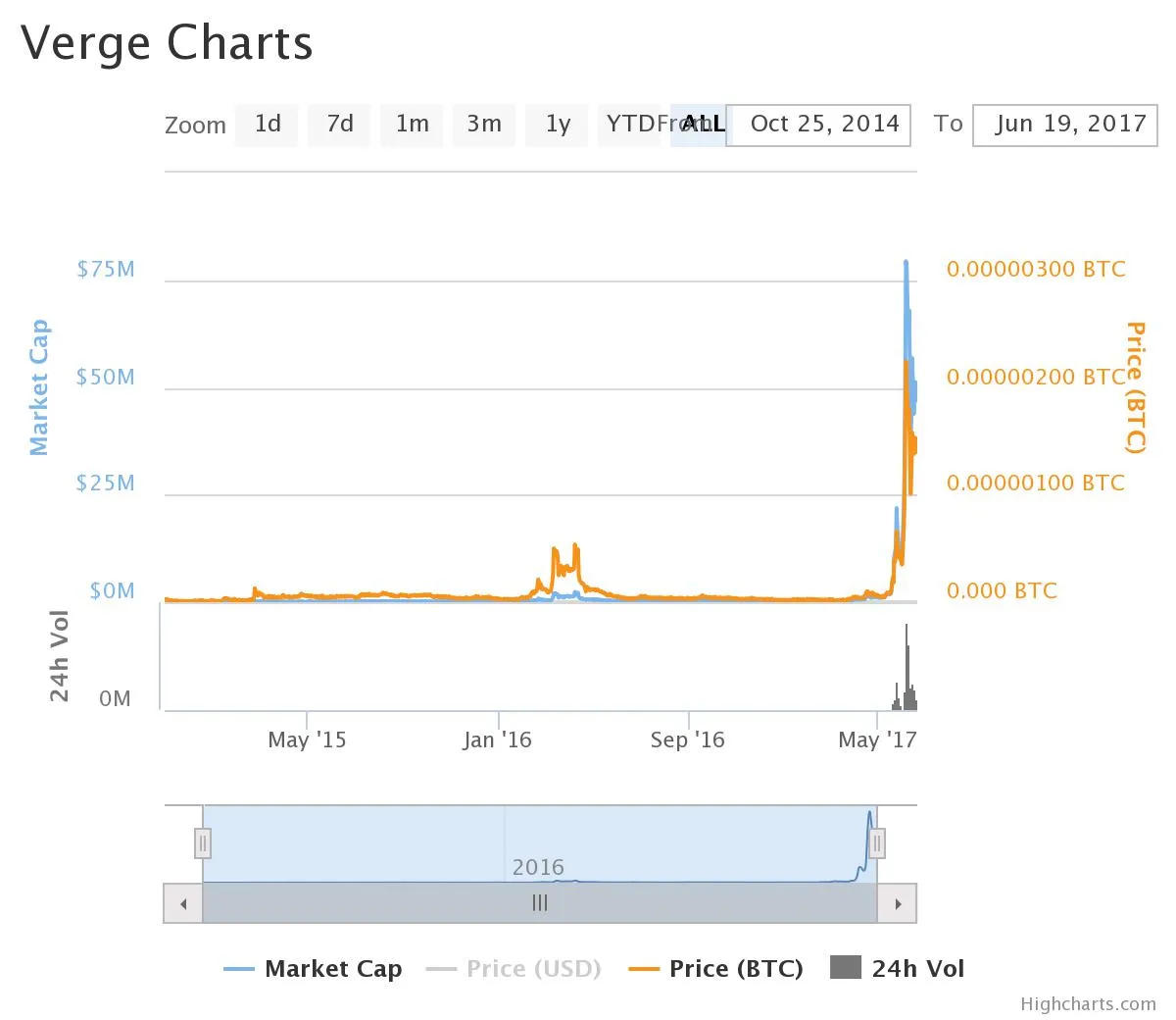 chart.jpeg